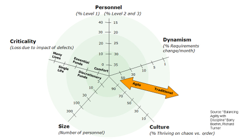 Empty radar chart template