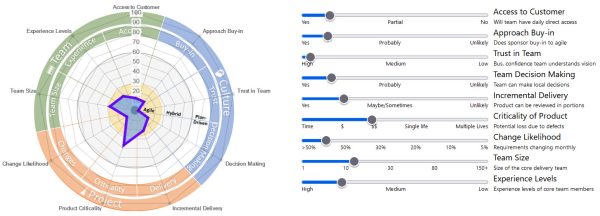 PMI Agile Practice Guide Suitability Filter