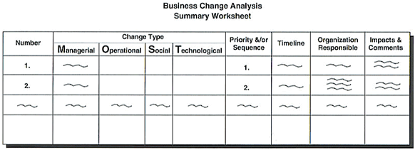 Business Change Analysis Summary Worksheet.
