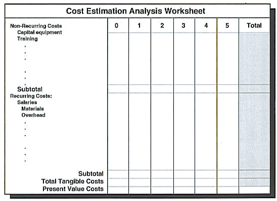 Cost Estimation Analysis Worksheet
