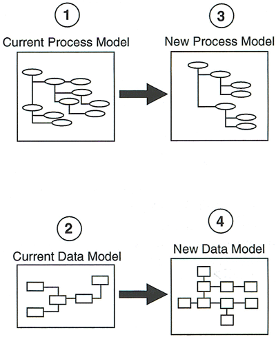 information architecture impact analysis