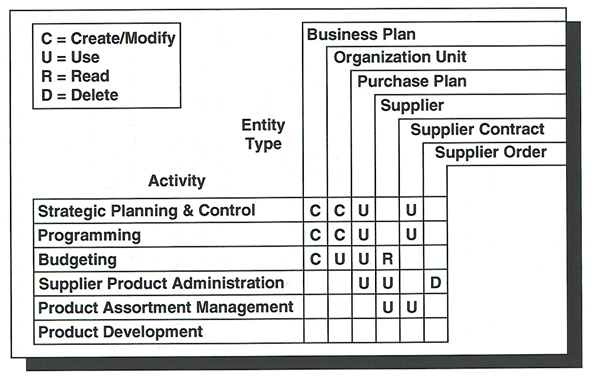 interaction analysis