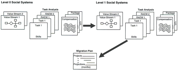 Social Systems