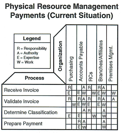 physical resource management payments